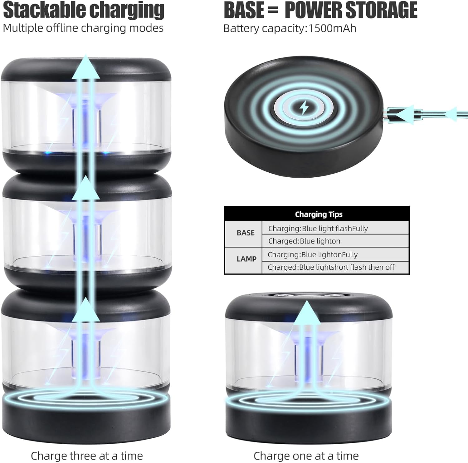 Portable LED Candle Lamp Night Lights Pack of 3 with Charging Base